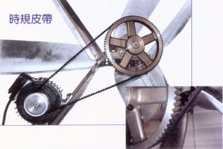 時規皮帶同步驅動